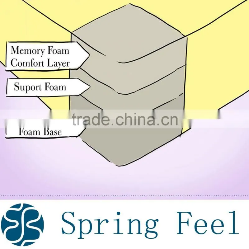 High Quality Topper Memory Foam Mattress for Home Furniture