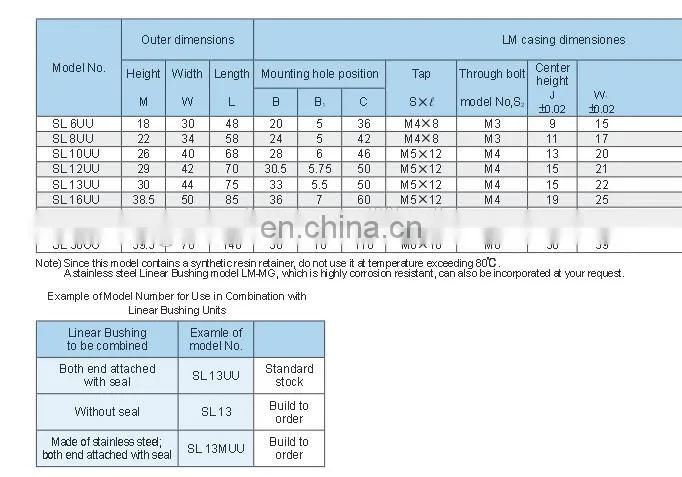 THK Linear bearing SL30