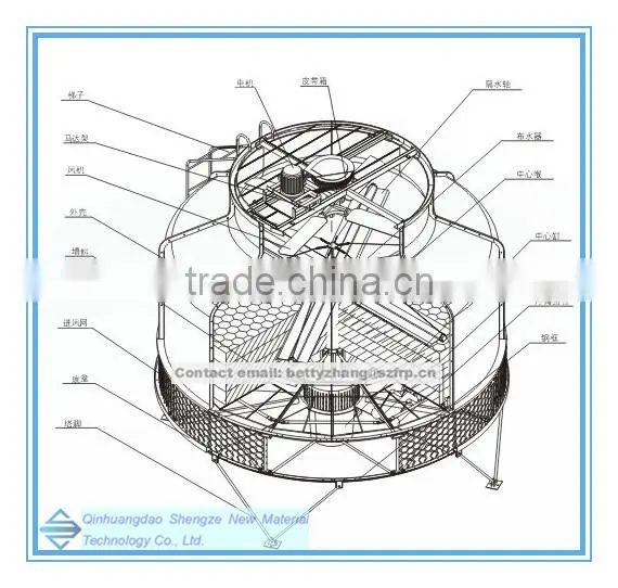 FRP round cooling tower, Chemical plant cooling tower, 380v cooling tower
