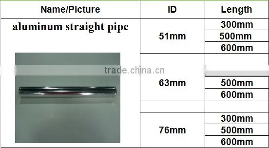 Factory Price Silver 6063 Aluminium Round Tube /Round Aluminium Pipe /Aluminium Pipes