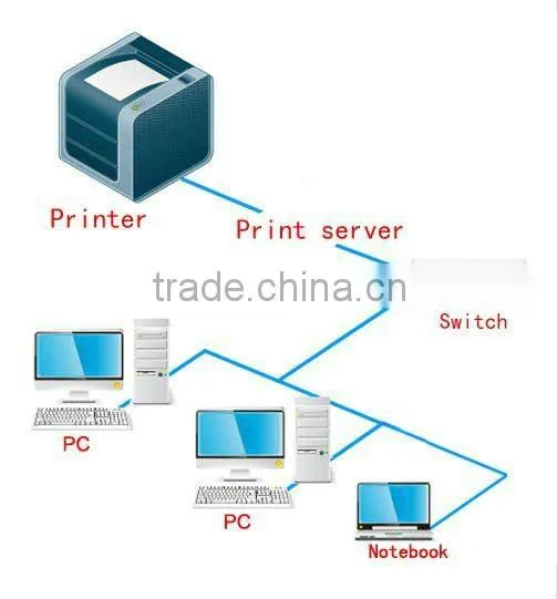 HighSpeed USB2.0 Printer Server Support HP/Epson/Canon