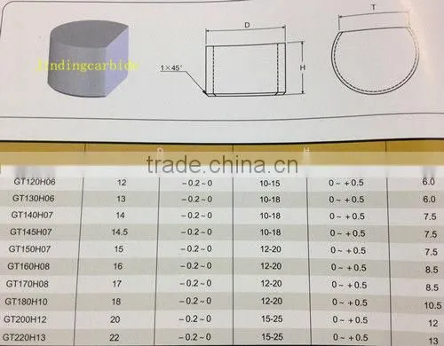 cut surface shape tungsten carbide nail knife mould blank