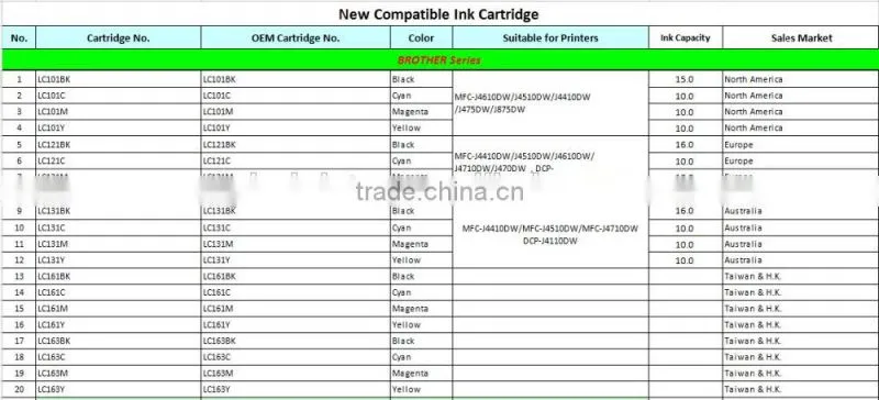 Printer Ink Cartridge for Brother LC101 , Brother MFC-J285/J450/J470/J475/J650/J870/J875/DCP-J152W/MFC-J245