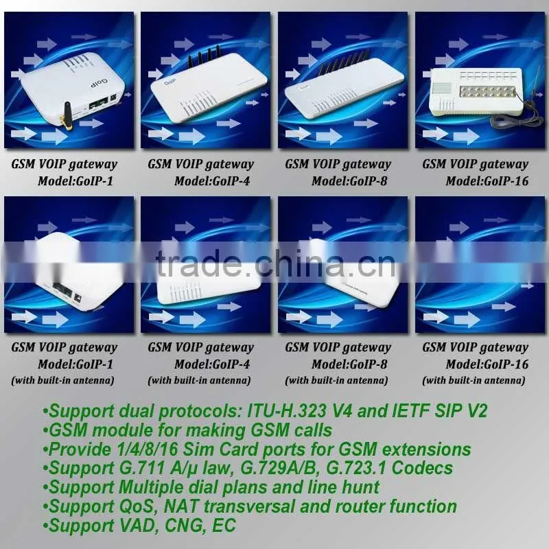 VoIP Gsm Gateway 8 Port GoIP Configuration