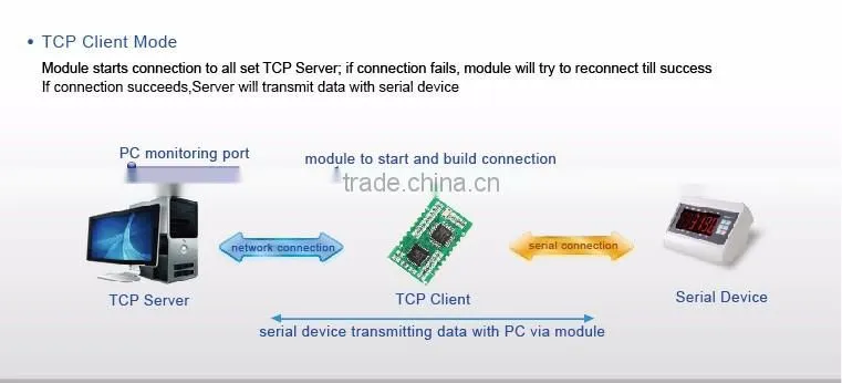 USR-TCP232-S TCP/IP Module Serial UART to LAN Converter Support Smart Virtual COM