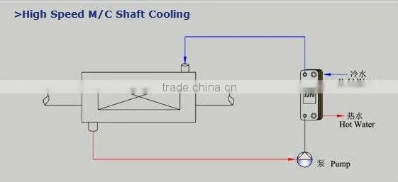 water to water heat exchanger