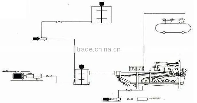 HOT YM Series Vacuum Belt Pressure Filter