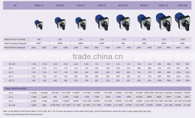 Good Quality 125A 2-CELL 5POS Multi Step Cam Switch, Cam switch/