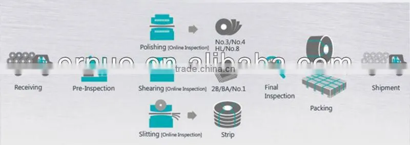 cold rolled stainless steel coil 410