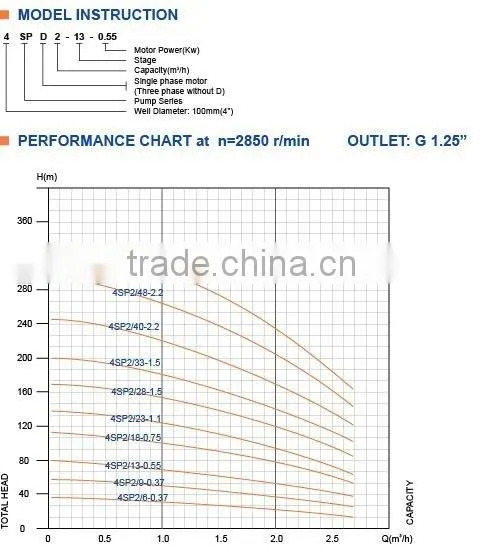 Centrifugal Submersible Pump