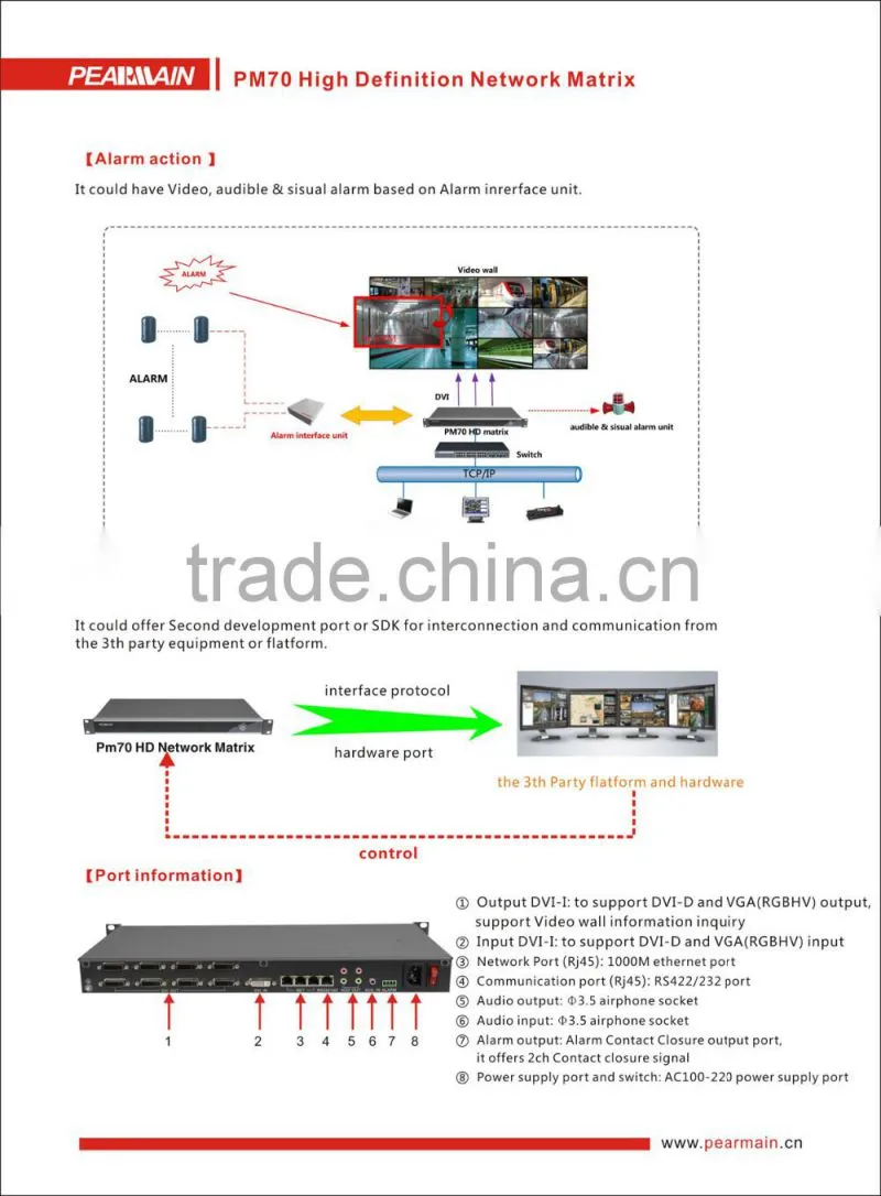 HD IP video matrix switcher with 4/6/8chs DVI/HDMI/ output