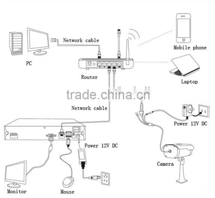 factory price WDR waterproof IR real time 3MP onvif cctv POE IP camera for security system