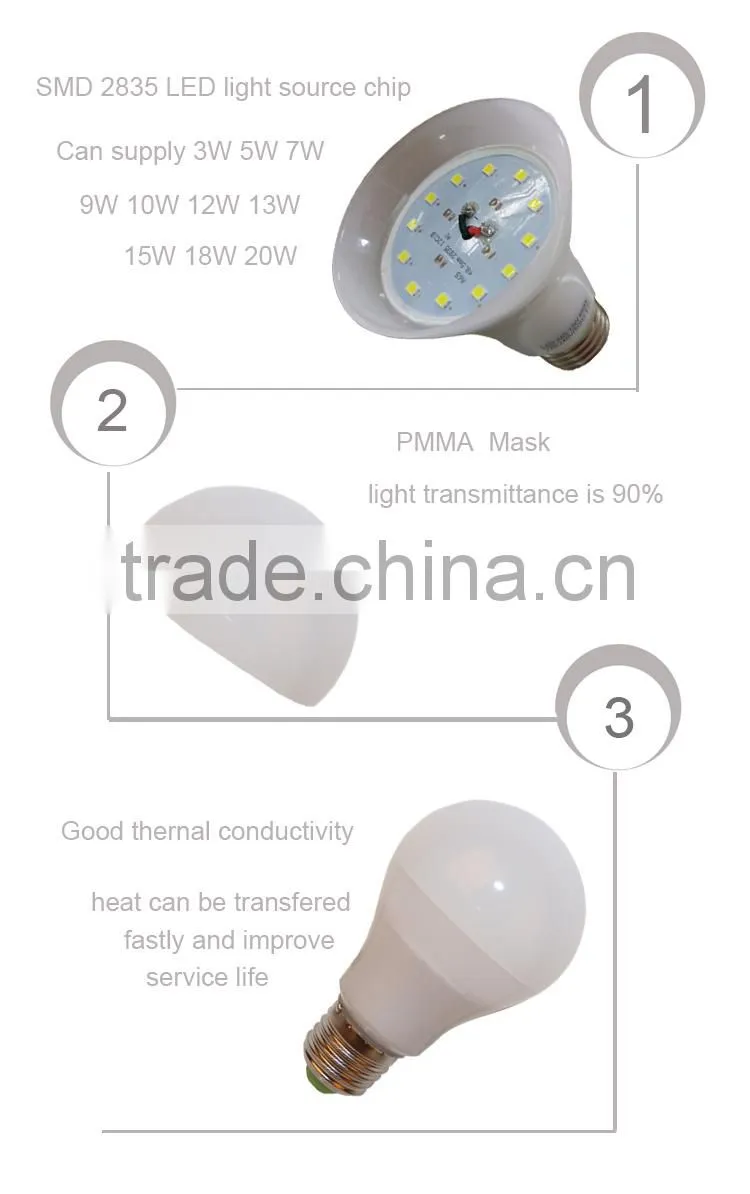 power saver 12w led lighting fixture buy direct from china factory
