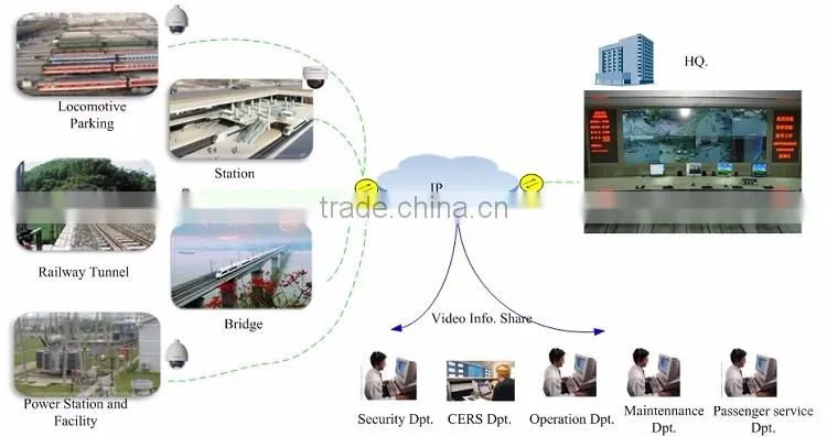 8 channels AHD DVR security surveillance CCTV camera systems
