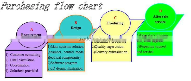 PVD Ion plating/coating machine Made in China