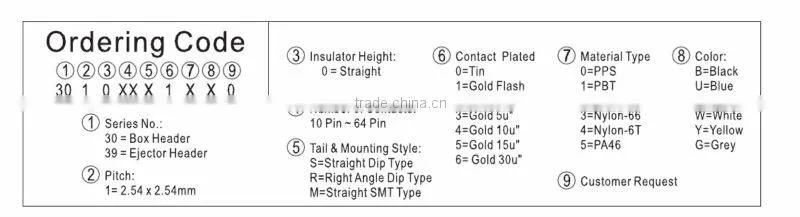 Box Header SMT 2.54mm pitch connector
