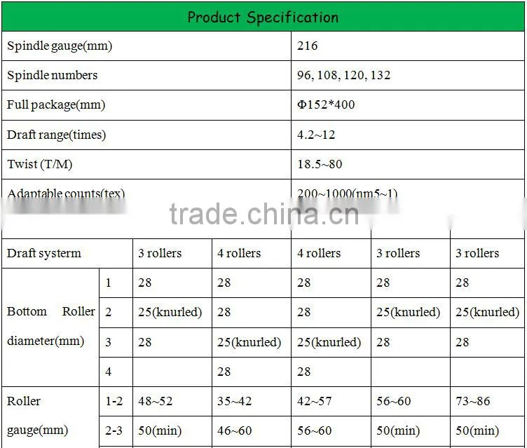 Hot Sale Roving Spinning Machinery China Supplier