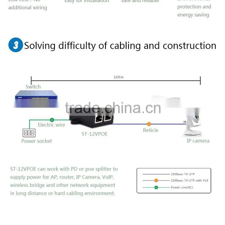 Factory Price 10/100M 2 Port 802.3af DC12-18v output POE injector