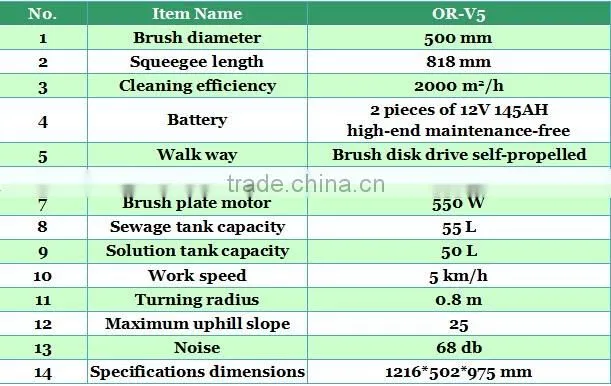 intelligent circuit round protection design corridor cleaning machine with Germany technology