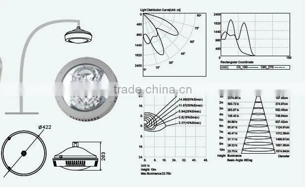 LED street lighting 70W
