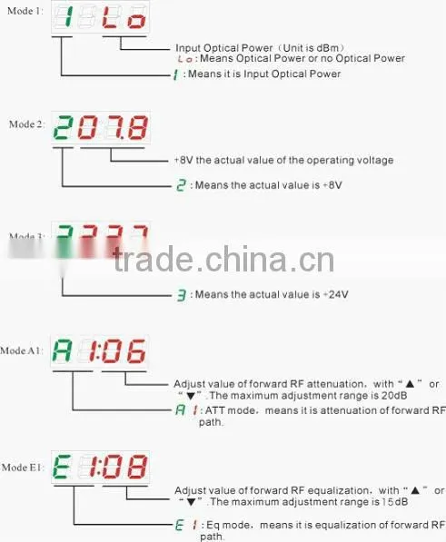 Fiber Optic CATV FTTB Optical Node