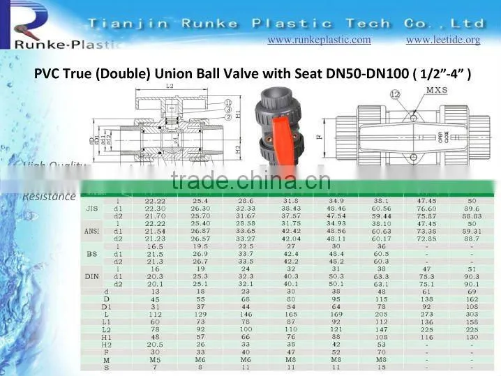 Plastic PVC Ball Valve DIN ANSI JIS BS Standard