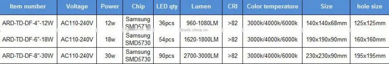 Australian standard SAA Ceramic COB dimmable SAA 12w led down light