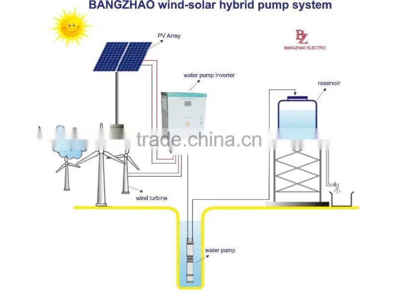 55HP three phase pumps solar pumping controller inverter with IPM power module