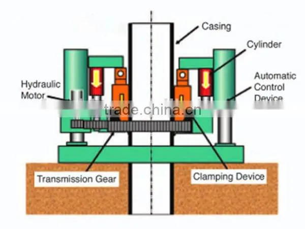 for rotary core drilling rig