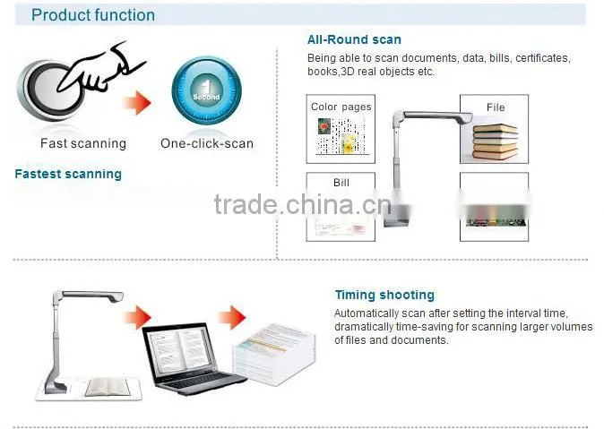 USB office supply HD auto focus high speed portable High Resolution Scanner