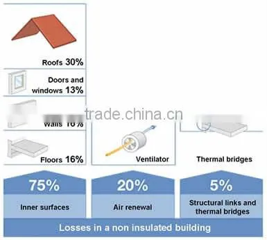 aluminum foil tape/foil adhesive tape for air conditioner