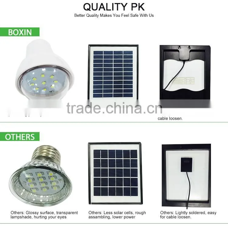 China supplies new coming bright 50W portable of 110V or 220V solar powered lamps