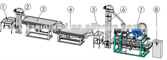 High efficient Job tears dehulling machine/ shelling machine