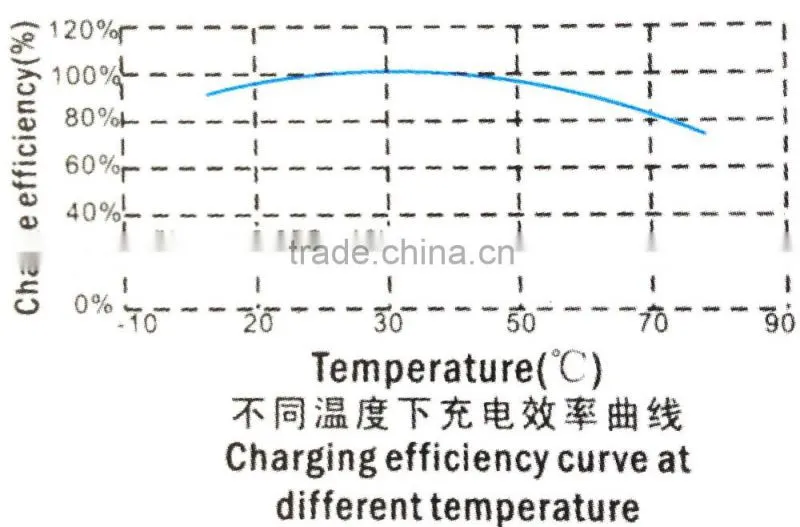High Temperature Rechargeable Nicd D 4.8V 5000mAh battery