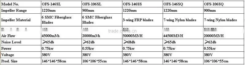 Garage ventilation, basement ventilation systems
