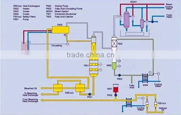 colza oil processing machinery,colza oil product machine