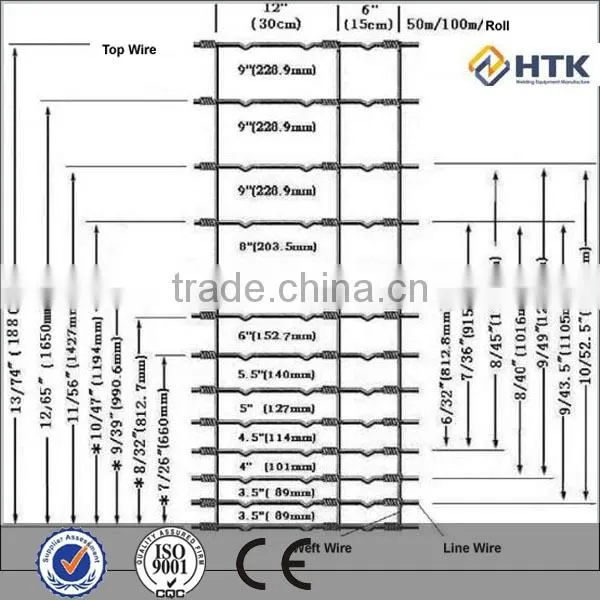 Hebei HTK animal proof fence
