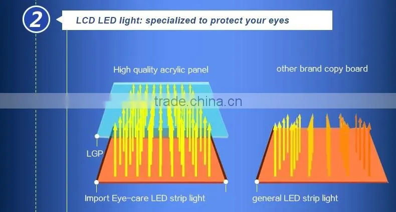 Ajustable brightness LED Tracing Copy Board /LED neon maker drawing copy board/ LED copy board