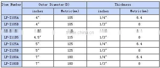 high quality diamond saw blade with tuck point blades