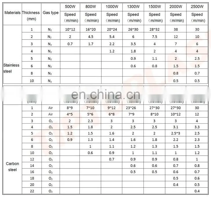 Discount price Laser Cutting Machine 1000W Price CNC Fiber Laser Cutter Sheet Metal
