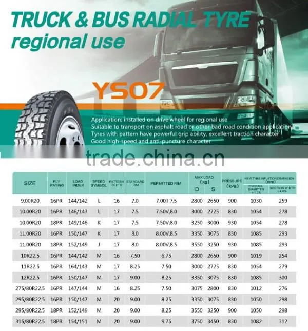High quality Yellowsea radial truck tyre 10R22.5