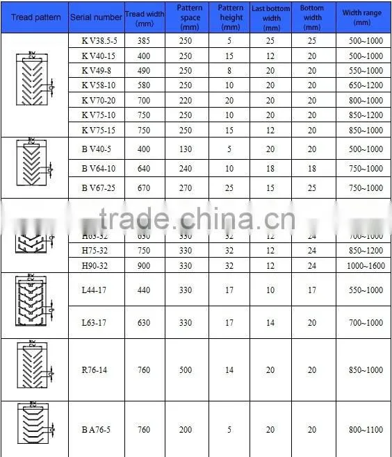 Patterned conveyor belt alibaba china