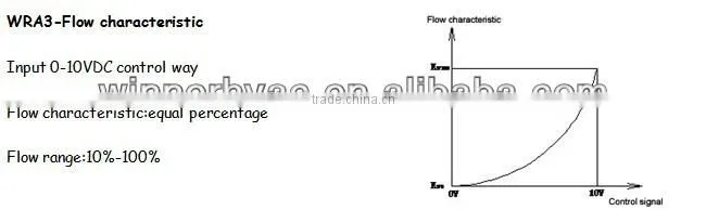 3 way 8s fast running stepper motor automatic control valve 20mm