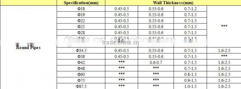 BS1387 /ASTM A53 Galvanized Pipe/G.I. Pipe