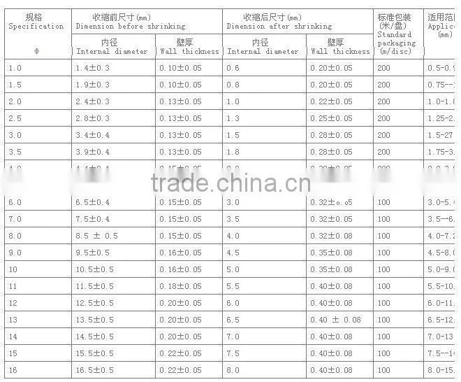 Yellow & green thermal shrinkable bushing,Heat Shrinkable Tube/Sleeving