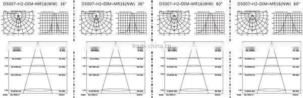 French China led led light led lamp 8W GU5.3 MR16