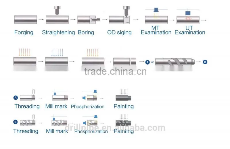 API Drill Collar for sale