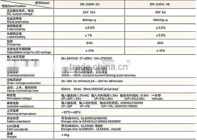 240W Din Rail power supply DRP-240W-12V/20A