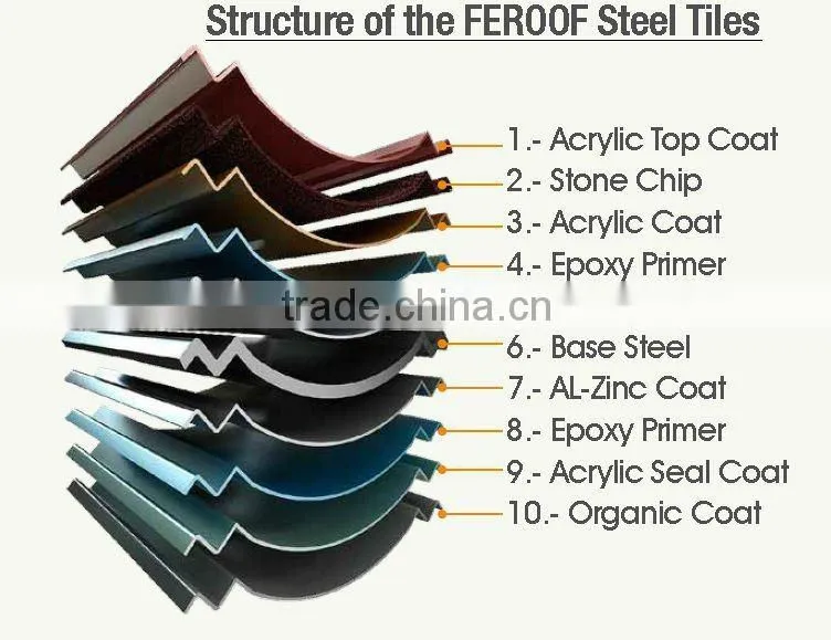 Relitop Main products stone coated metal roofing tiles for Villa