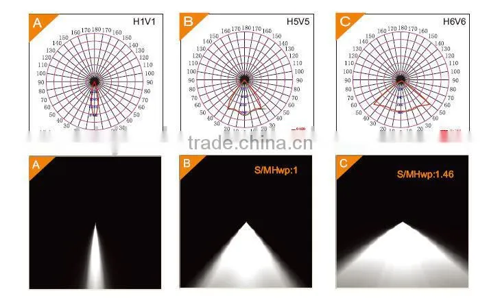 2014 NEW!! LED Explosion Proof Flood Lighting